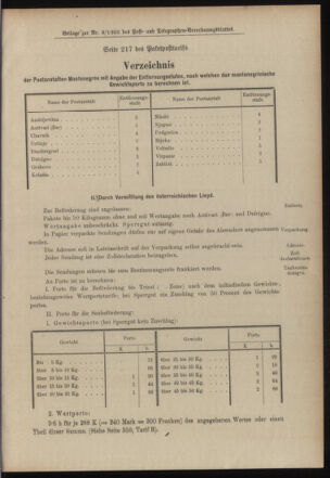 Post- und Telegraphen-Verordnungsblatt für das Verwaltungsgebiet des K.-K. Handelsministeriums 19030127 Seite: 5