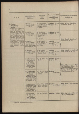 Post- und Telegraphen-Verordnungsblatt für das Verwaltungsgebiet des K.-K. Handelsministeriums 19030228 Seite: 10