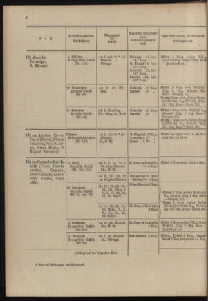 Post- und Telegraphen-Verordnungsblatt für das Verwaltungsgebiet des K.-K. Handelsministeriums 19030228 Seite: 12