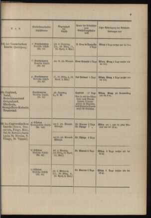 Post- und Telegraphen-Verordnungsblatt für das Verwaltungsgebiet des K.-K. Handelsministeriums 19030228 Seite: 13