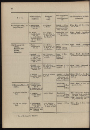 Post- und Telegraphen-Verordnungsblatt für das Verwaltungsgebiet des K.-K. Handelsministeriums 19030228 Seite: 14