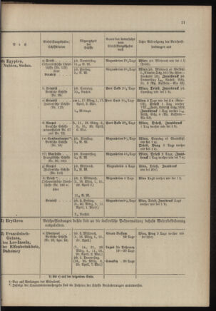 Post- und Telegraphen-Verordnungsblatt für das Verwaltungsgebiet des K.-K. Handelsministeriums 19030228 Seite: 15