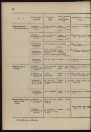 Post- und Telegraphen-Verordnungsblatt für das Verwaltungsgebiet des K.-K. Handelsministeriums 19030228 Seite: 16