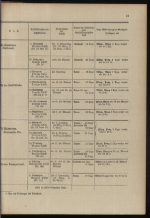 Post- und Telegraphen-Verordnungsblatt für das Verwaltungsgebiet des K.-K. Handelsministeriums 19030228 Seite: 17