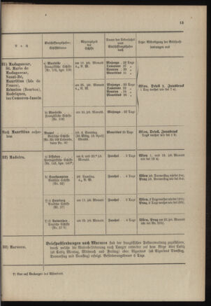 Post- und Telegraphen-Verordnungsblatt für das Verwaltungsgebiet des K.-K. Handelsministeriums 19030228 Seite: 19