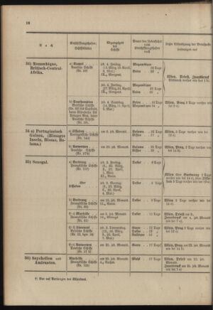 Post- und Telegraphen-Verordnungsblatt für das Verwaltungsgebiet des K.-K. Handelsministeriums 19030228 Seite: 20