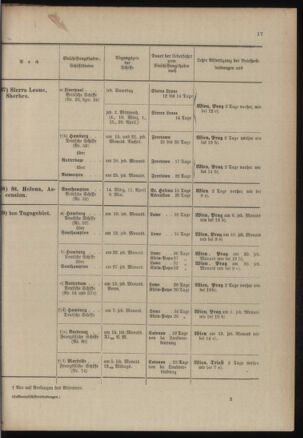 Post- und Telegraphen-Verordnungsblatt für das Verwaltungsgebiet des K.-K. Handelsministeriums 19030228 Seite: 21