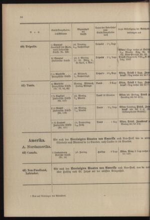 Post- und Telegraphen-Verordnungsblatt für das Verwaltungsgebiet des K.-K. Handelsministeriums 19030228 Seite: 22