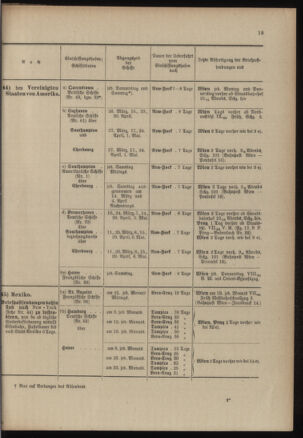 Post- und Telegraphen-Verordnungsblatt für das Verwaltungsgebiet des K.-K. Handelsministeriums 19030228 Seite: 23