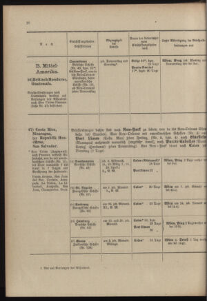 Post- und Telegraphen-Verordnungsblatt für das Verwaltungsgebiet des K.-K. Handelsministeriums 19030228 Seite: 24