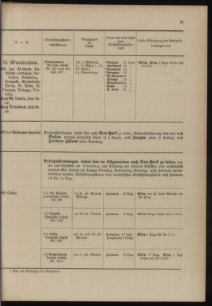 Post- und Telegraphen-Verordnungsblatt für das Verwaltungsgebiet des K.-K. Handelsministeriums 19030228 Seite: 25