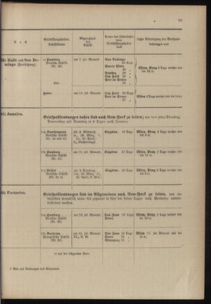 Post- und Telegraphen-Verordnungsblatt für das Verwaltungsgebiet des K.-K. Handelsministeriums 19030228 Seite: 27