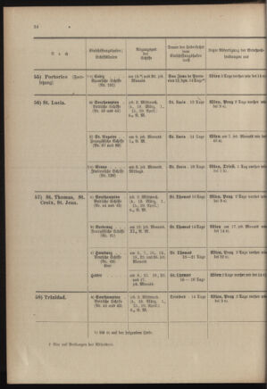 Post- und Telegraphen-Verordnungsblatt für das Verwaltungsgebiet des K.-K. Handelsministeriums 19030228 Seite: 28