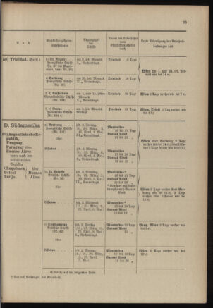 Post- und Telegraphen-Verordnungsblatt für das Verwaltungsgebiet des K.-K. Handelsministeriums 19030228 Seite: 29