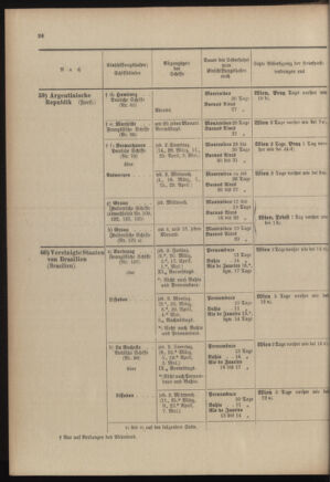 Post- und Telegraphen-Verordnungsblatt für das Verwaltungsgebiet des K.-K. Handelsministeriums 19030228 Seite: 30