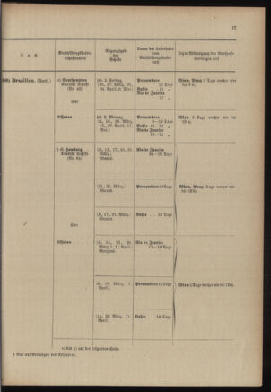 Post- und Telegraphen-Verordnungsblatt für das Verwaltungsgebiet des K.-K. Handelsministeriums 19030228 Seite: 31