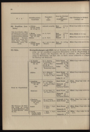 Post- und Telegraphen-Verordnungsblatt für das Verwaltungsgebiet des K.-K. Handelsministeriums 19030228 Seite: 32