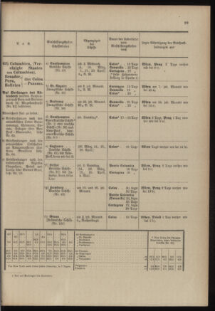 Post- und Telegraphen-Verordnungsblatt für das Verwaltungsgebiet des K.-K. Handelsministeriums 19030228 Seite: 33