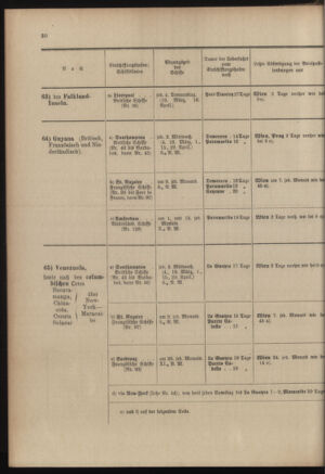 Post- und Telegraphen-Verordnungsblatt für das Verwaltungsgebiet des K.-K. Handelsministeriums 19030228 Seite: 34