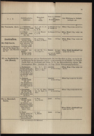 Post- und Telegraphen-Verordnungsblatt für das Verwaltungsgebiet des K.-K. Handelsministeriums 19030228 Seite: 35