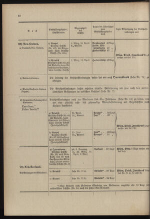 Post- und Telegraphen-Verordnungsblatt für das Verwaltungsgebiet des K.-K. Handelsministeriums 19030228 Seite: 36