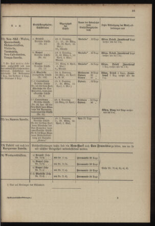 Post- und Telegraphen-Verordnungsblatt für das Verwaltungsgebiet des K.-K. Handelsministeriums 19030228 Seite: 37