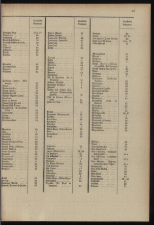 Post- und Telegraphen-Verordnungsblatt für das Verwaltungsgebiet des K.-K. Handelsministeriums 19030228 Seite: 43