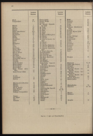 Post- und Telegraphen-Verordnungsblatt für das Verwaltungsgebiet des K.-K. Handelsministeriums 19030228 Seite: 44