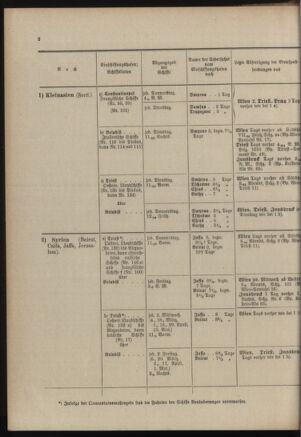 Post- und Telegraphen-Verordnungsblatt für das Verwaltungsgebiet des K.-K. Handelsministeriums 19030228 Seite: 6