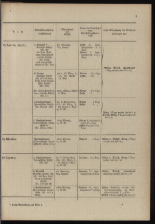 Post- und Telegraphen-Verordnungsblatt für das Verwaltungsgebiet des K.-K. Handelsministeriums 19030228 Seite: 7