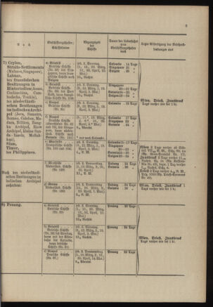 Post- und Telegraphen-Verordnungsblatt für das Verwaltungsgebiet des K.-K. Handelsministeriums 19030228 Seite: 9