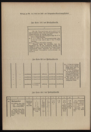 Post- und Telegraphen-Verordnungsblatt für das Verwaltungsgebiet des K.-K. Handelsministeriums 19030303 Seite: 12