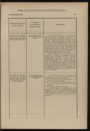 Post- und Telegraphen-Verordnungsblatt für das Verwaltungsgebiet des K.-K. Handelsministeriums 19030303 Seite: 13