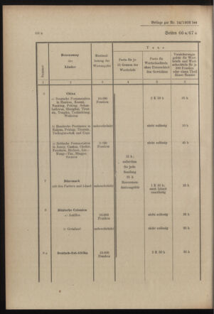 Post- und Telegraphen-Verordnungsblatt für das Verwaltungsgebiet des K.-K. Handelsministeriums 19030303 Seite: 16