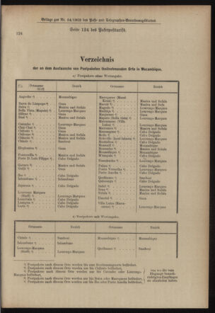 Post- und Telegraphen-Verordnungsblatt für das Verwaltungsgebiet des K.-K. Handelsministeriums 19030303 Seite: 17