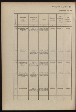 Post- und Telegraphen-Verordnungsblatt für das Verwaltungsgebiet des K.-K. Handelsministeriums 19030303 Seite: 4