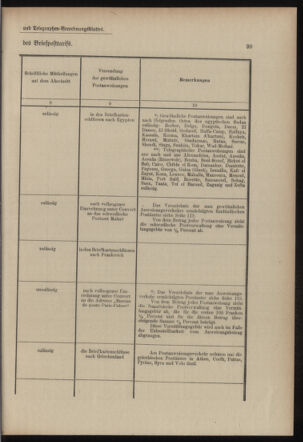 Post- und Telegraphen-Verordnungsblatt für das Verwaltungsgebiet des K.-K. Handelsministeriums 19030303 Seite: 5