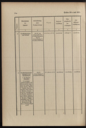 Post- und Telegraphen-Verordnungsblatt für das Verwaltungsgebiet des K.-K. Handelsministeriums 19030303 Seite: 6