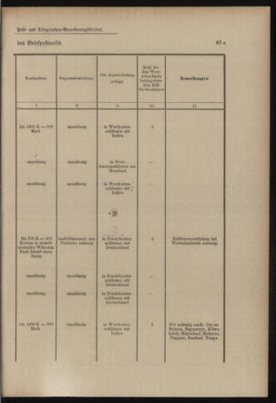 Post- und Telegraphen-Verordnungsblatt für das Verwaltungsgebiet des K.-K. Handelsministeriums 19030303 Seite: 9