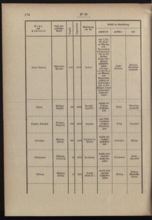 Post- und Telegraphen-Verordnungsblatt für das Verwaltungsgebiet des K.-K. Handelsministeriums 19030407 Seite: 2