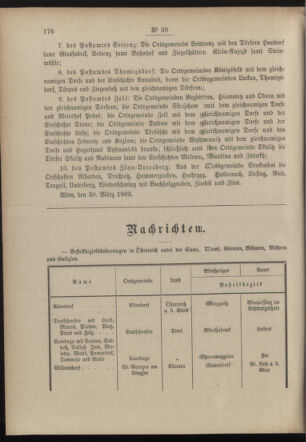 Post- und Telegraphen-Verordnungsblatt für das Verwaltungsgebiet des K.-K. Handelsministeriums 19030407 Seite: 4