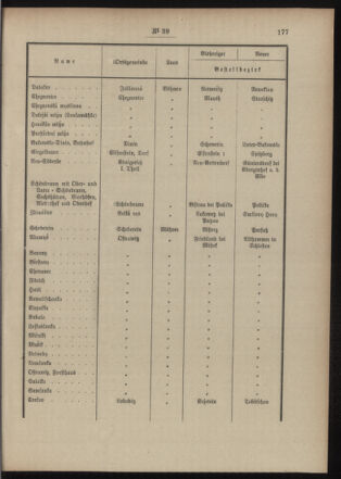 Post- und Telegraphen-Verordnungsblatt für das Verwaltungsgebiet des K.-K. Handelsministeriums 19030407 Seite: 5