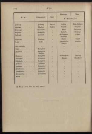 Post- und Telegraphen-Verordnungsblatt für das Verwaltungsgebiet des K.-K. Handelsministeriums 19030407 Seite: 6