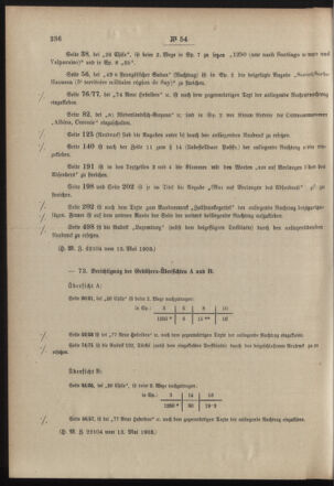 Post- und Telegraphen-Verordnungsblatt für das Verwaltungsgebiet des K.-K. Handelsministeriums 19030516 Seite: 2