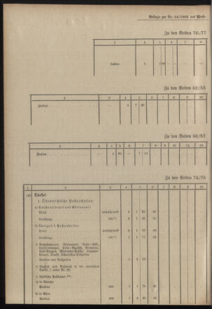 Post- und Telegraphen-Verordnungsblatt für das Verwaltungsgebiet des K.-K. Handelsministeriums 19030516 Seite: 4