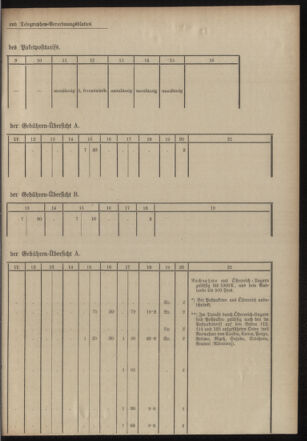 Post- und Telegraphen-Verordnungsblatt für das Verwaltungsgebiet des K.-K. Handelsministeriums 19030516 Seite: 5