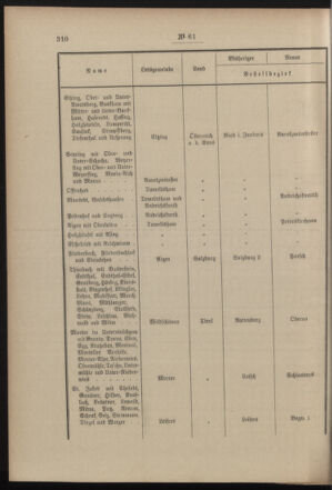 Post- und Telegraphen-Verordnungsblatt für das Verwaltungsgebiet des K.-K. Handelsministeriums 19030608 Seite: 2