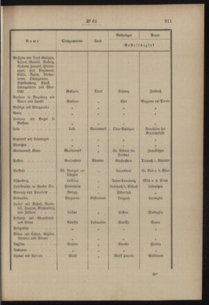 Post- und Telegraphen-Verordnungsblatt für das Verwaltungsgebiet des K.-K. Handelsministeriums 19030608 Seite: 3