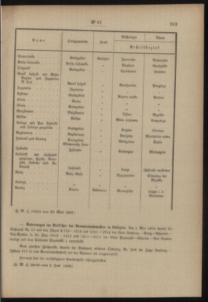 Post- und Telegraphen-Verordnungsblatt für das Verwaltungsgebiet des K.-K. Handelsministeriums 19030608 Seite: 5