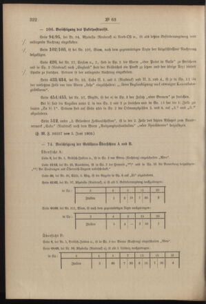 Post- und Telegraphen-Verordnungsblatt für das Verwaltungsgebiet des K.-K. Handelsministeriums 19030613 Seite: 2